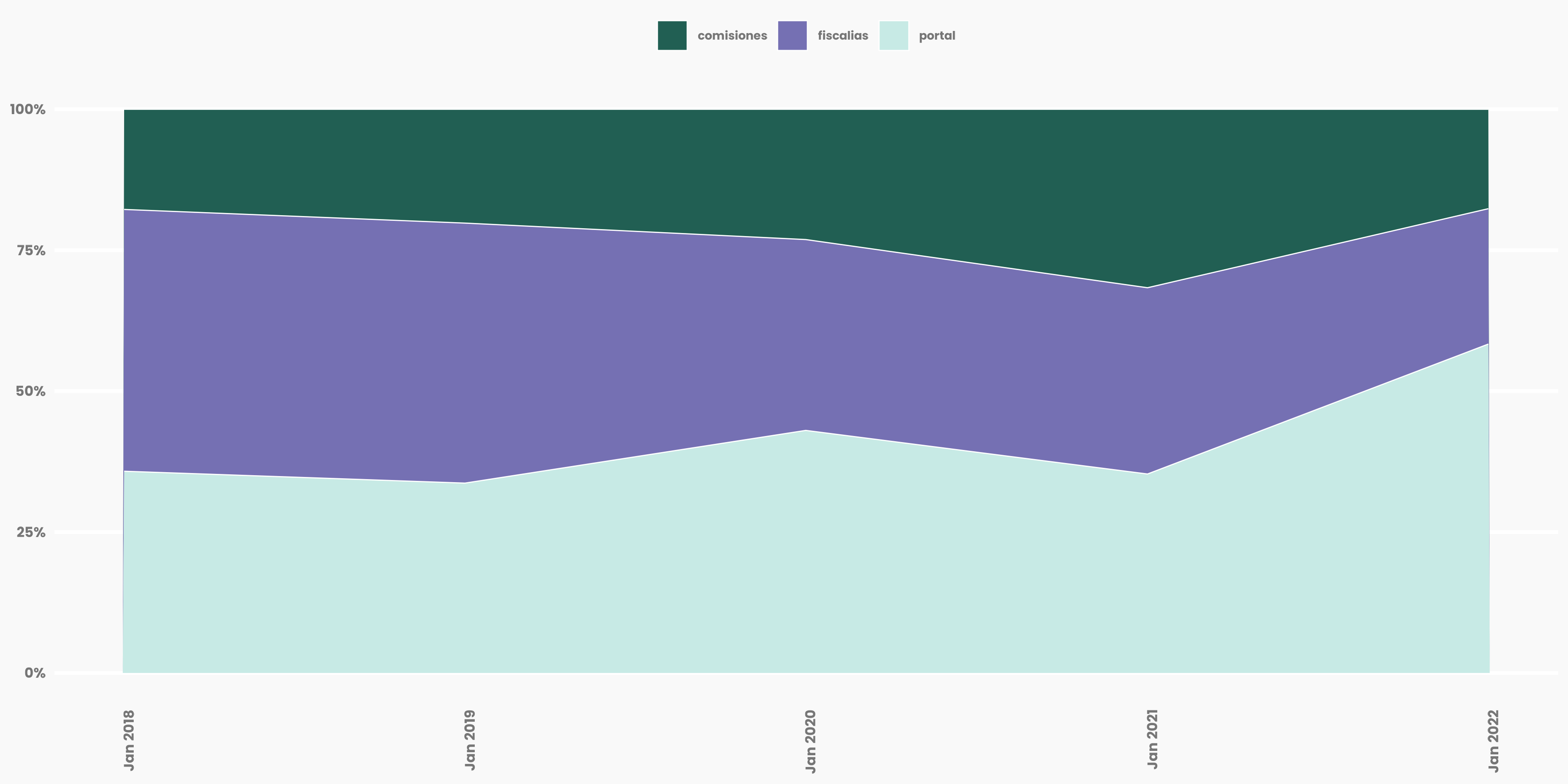 Ejemplo gráfico areaplot